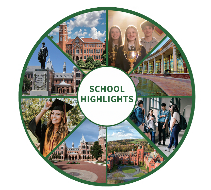 Baylor University Campus